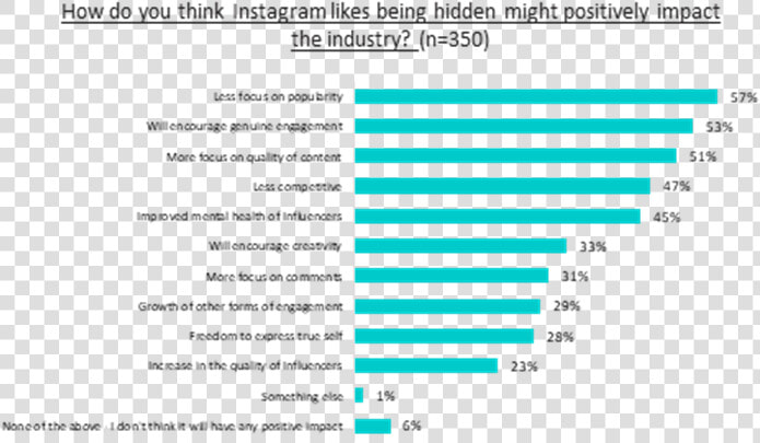 Research Finds Influencers Support No Likes On Instagram   Ganztagsschulen  HD Png DownloadTransparent PNG