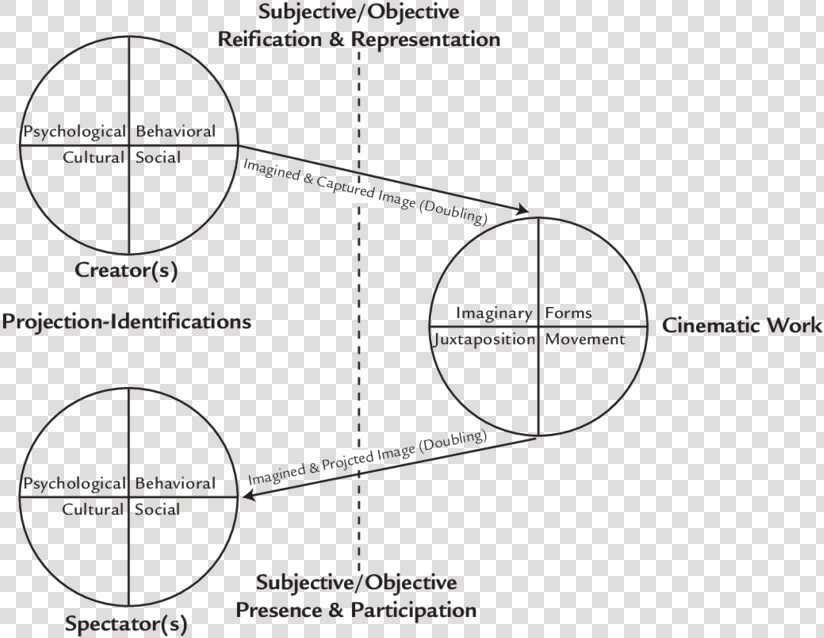 Objective Movement And Subjective Movement  HD Png DownloadTransparent PNG