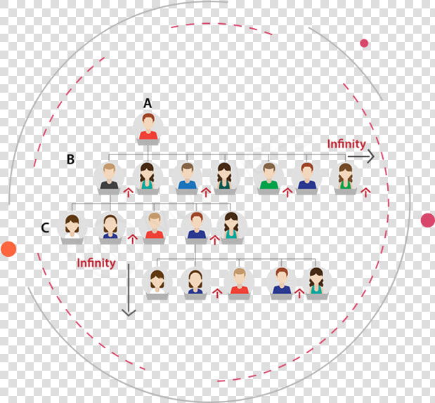 Mlm Generation Plan   Circle  HD Png DownloadTransparent PNG