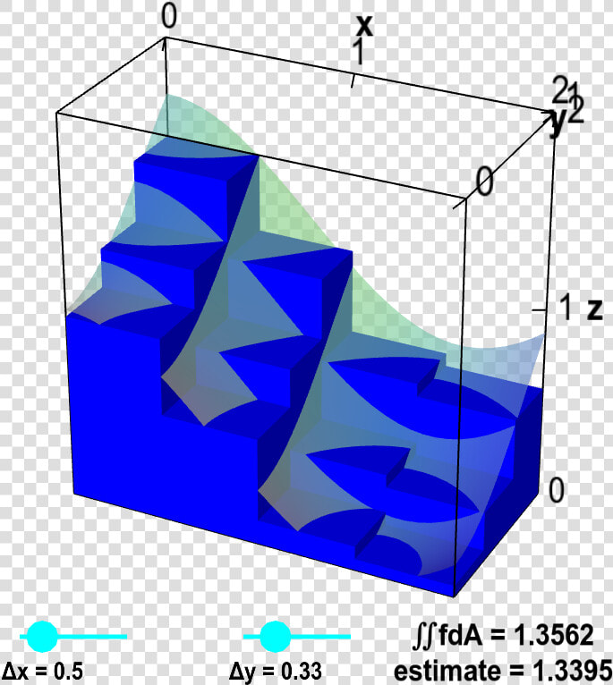 Double Integral Riemann Sum   Double Integral Visualization  HD Png DownloadTransparent PNG