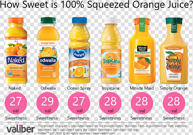 How Sweet Is 100  Squeezed Orange Juice   Sweet Orange Juice  HD Png DownloadTransparent PNG