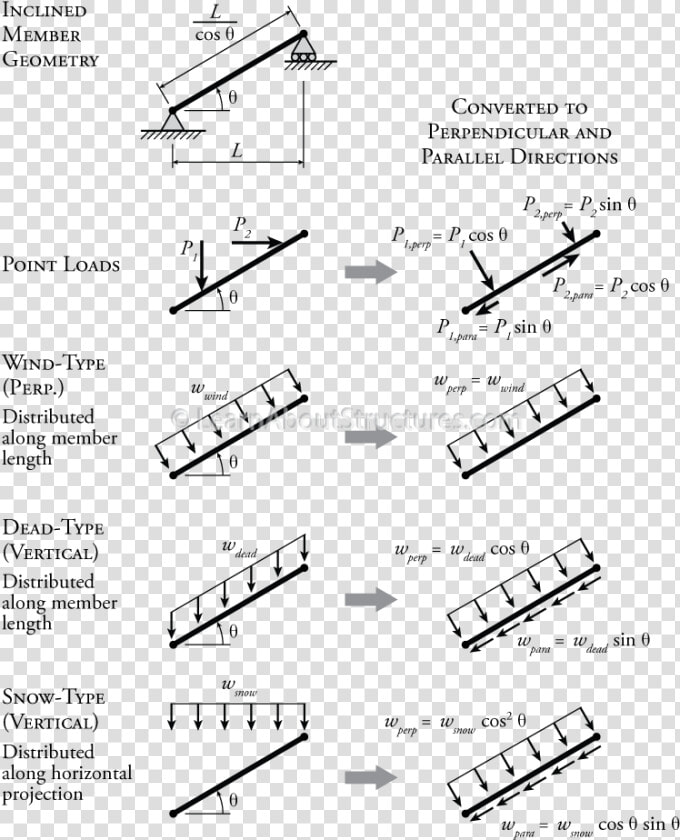 Inclined Beam Bending Moment  HD Png DownloadTransparent PNG