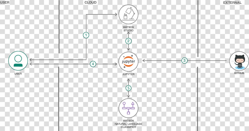 Ibm Programming Language  HD Png DownloadTransparent PNG