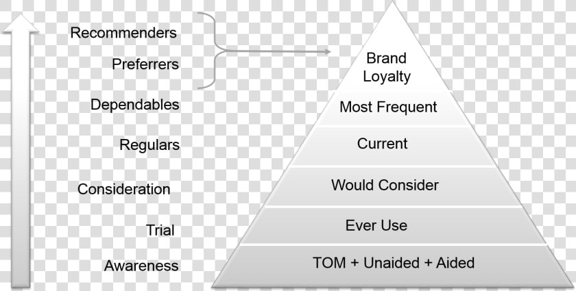 Loyalty Pyramid  HD Png DownloadTransparent PNG