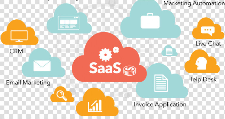 Saas based Business Intelligence Market   Saas Model  HD Png DownloadTransparent PNG