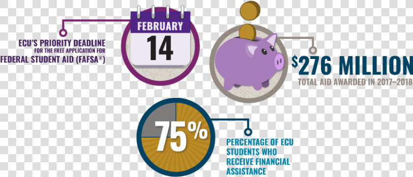 Ecu S Priority Deadline For The Free Application For   Circle  HD Png DownloadTransparent PNG