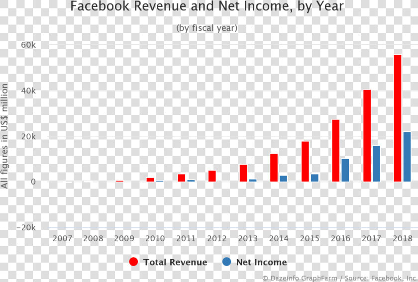 Net Income Of Facebook 2017  HD Png DownloadTransparent PNG