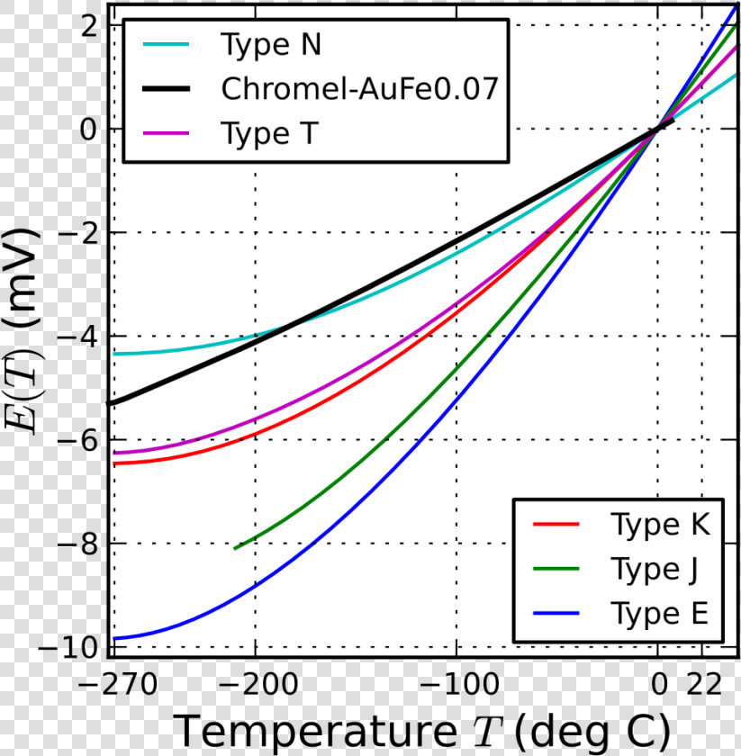 K Type Thermocouple Graph  HD Png DownloadTransparent PNG