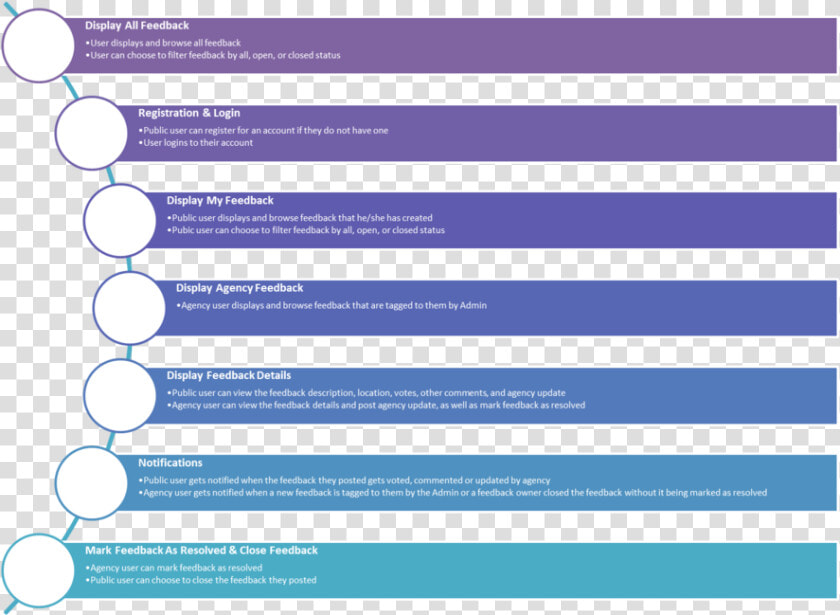 Web User Process Flow   Challenges For China Economy  HD Png DownloadTransparent PNG