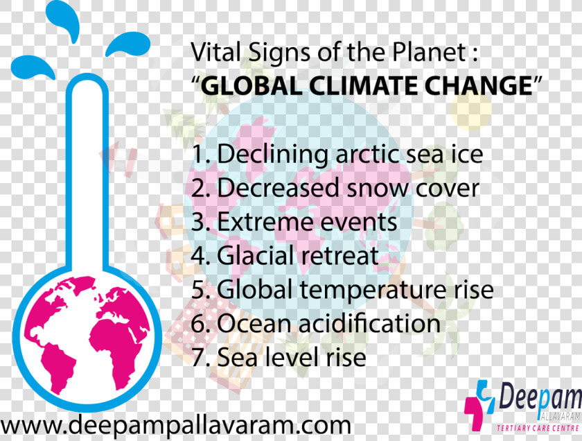 Global Climate Change  HD Png DownloadTransparent PNG