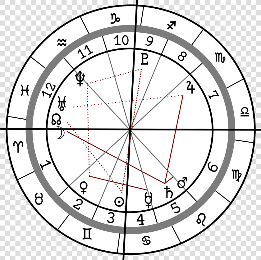 Astrology Birth Chart Png   Png Download   Postage Stamps Stickers Transparent  Png DownloadTransparent PNG