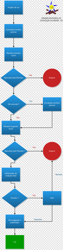 Fluxograma Projeto De Lei  HD Png DownloadTransparent PNG