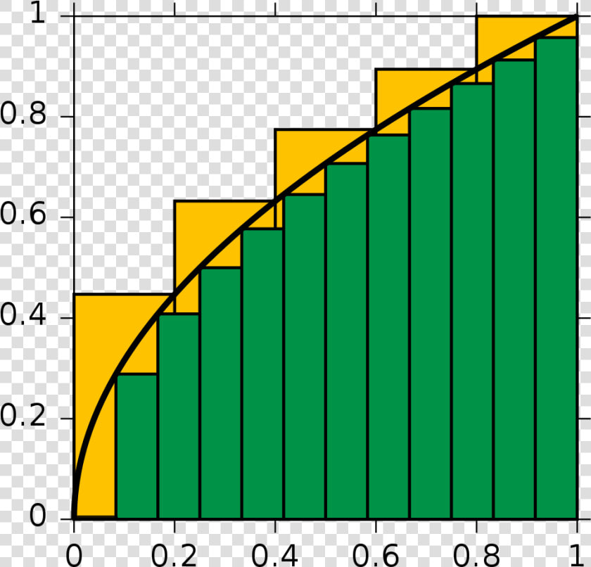 Integral Approximation  HD Png DownloadTransparent PNG