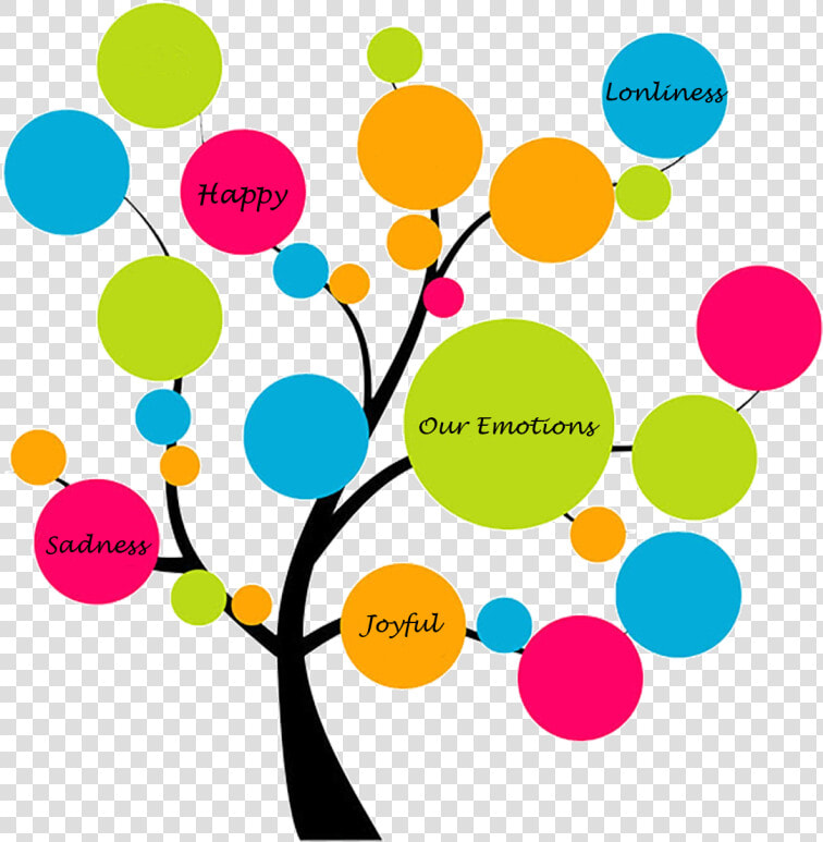 Transparent Life S A Beach Clipart   Future Plan For Business  HD Png DownloadTransparent PNG