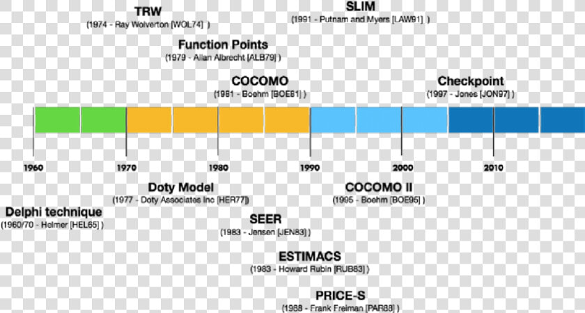 Timeline Definition Timeline Of The Definition Of   Definition Of A Timeline  HD Png DownloadTransparent PNG