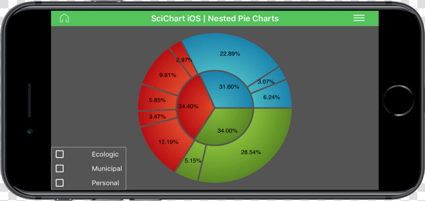 Ios Nested Chart   Multi Level Charts Ios  HD Png DownloadTransparent PNG