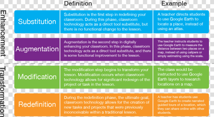Samr Levels  HD Png DownloadTransparent PNG