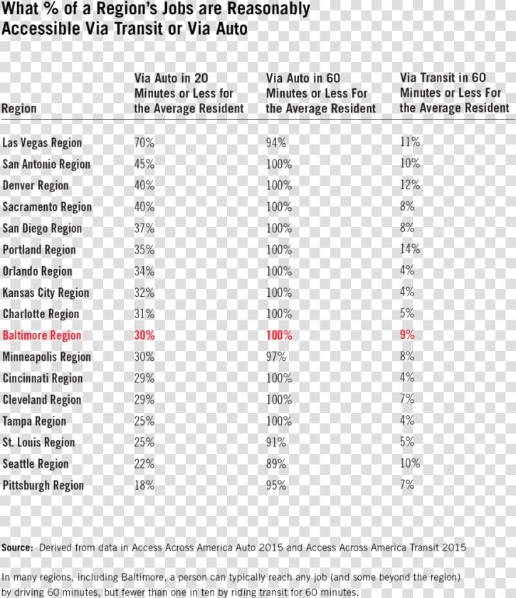 All 100 Percent On Report Card  HD Png DownloadTransparent PNG