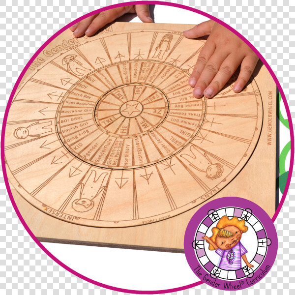 The Gender Wheel Curriculum   Circle  HD Png DownloadTransparent PNG