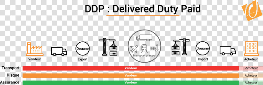 Incoterm Ddp   Cni Incoterm  HD Png DownloadTransparent PNG