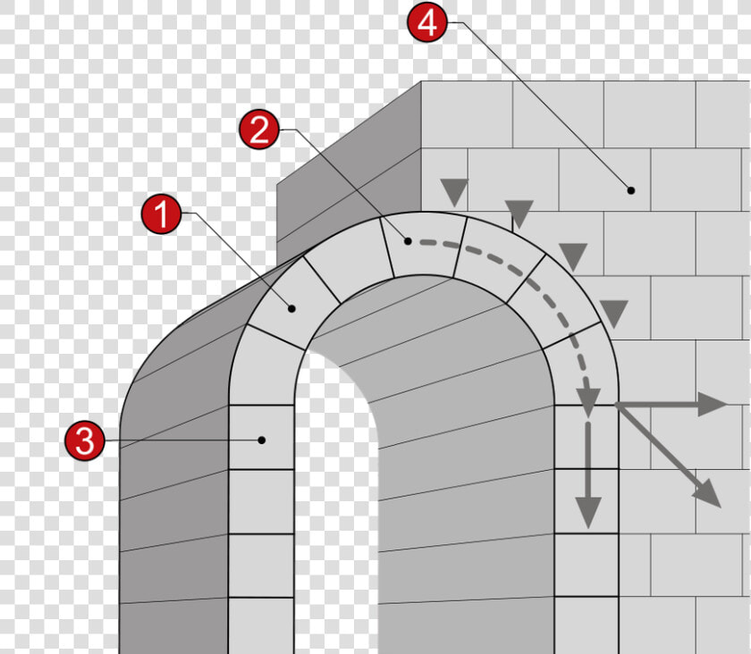 Arco Romano  HD Png DownloadTransparent PNG