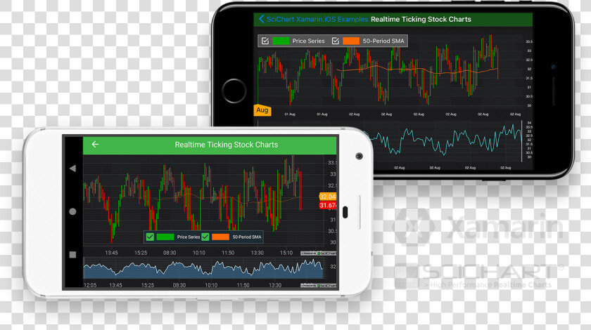 Xamarin Realtime Ticking Stock Charts   Iphone  HD Png DownloadTransparent PNG