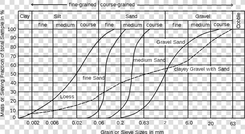 Autocad Scale Factor Chart  HD Png DownloadTransparent PNG
