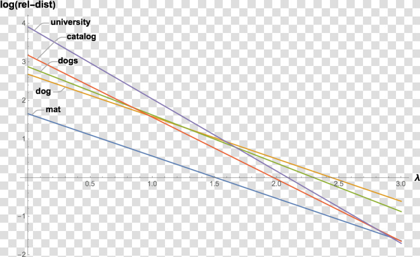 Plot  HD Png DownloadTransparent PNG
