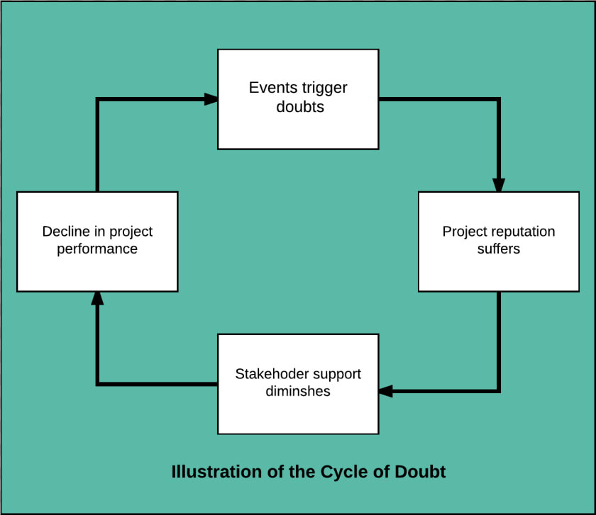 Doubt Cycle  HD Png DownloadTransparent PNG