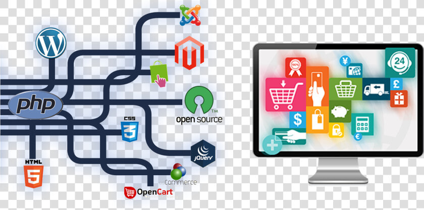 Outsource Ecommerce Development Company   Transparent Web Development Png  Png DownloadTransparent PNG