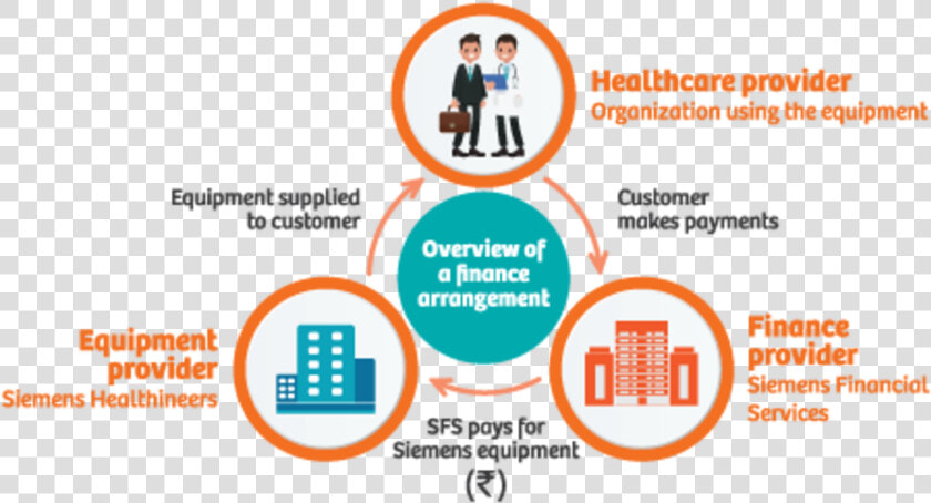 Siemens Financial Services   Png Download   Financial Services  Transparent PngTransparent PNG