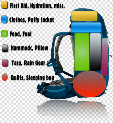 Pillow Clipart Sleeping Bag Pillow  HD Png DownloadTransparent PNG