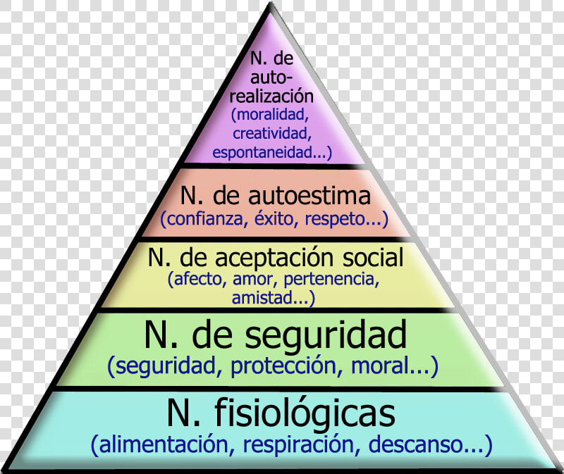 Archivo   Maslow   Teoria De Usos Y Gratificaciones  HD Png DownloadTransparent PNG