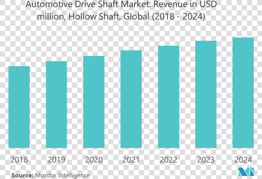 Automotive Drive Shaft Market   Plot  HD Png DownloadTransparent PNG