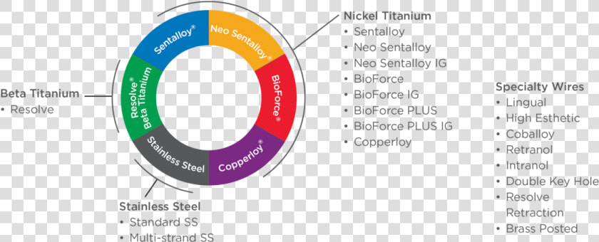 Nickel Titanium Wires   Png Download  Transparent PngTransparent PNG