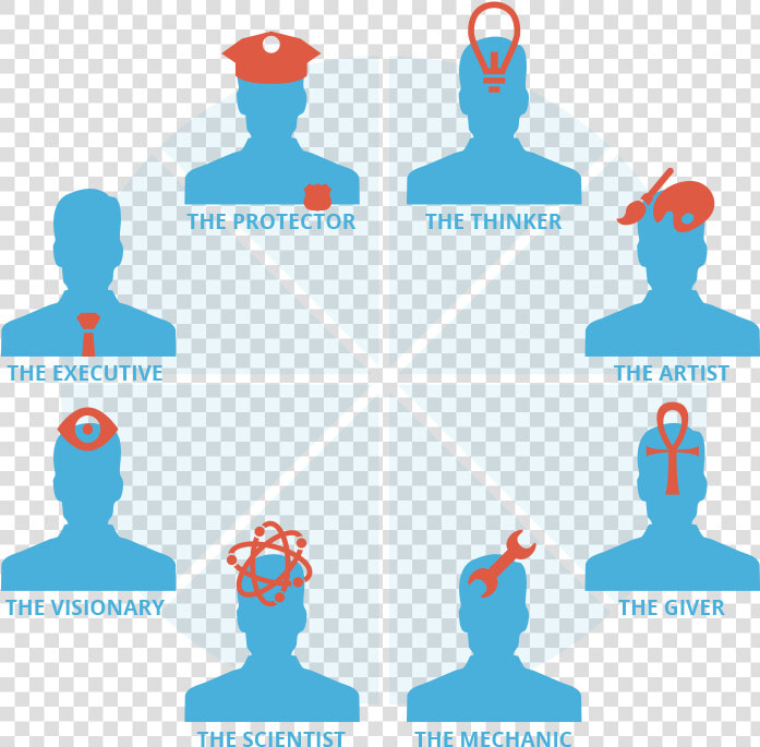 Memorado Personality Type Test For Free   Personality Type Test  HD Png DownloadTransparent PNG