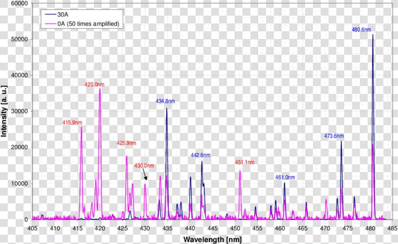 Icp Spectrum  HD Png DownloadTransparent PNG