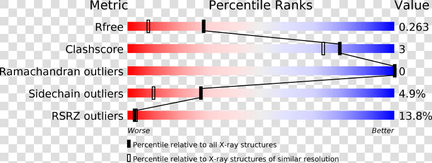 Location Of Glucose Transporter 2 Gene  HD Png DownloadTransparent PNG