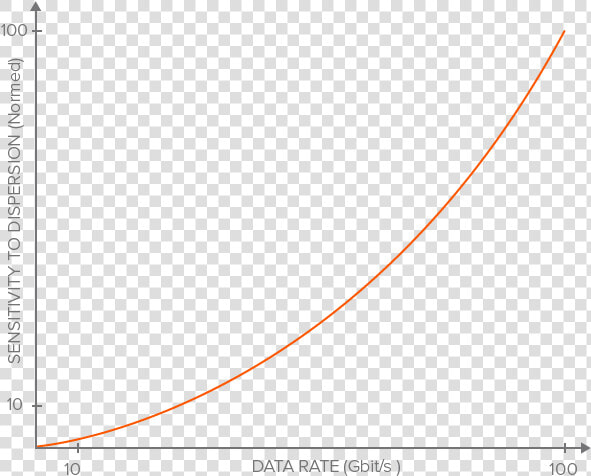 Dispersion Increases With The Square Of The Data Rate   Roc Curve Knime Example  HD Png DownloadTransparent PNG