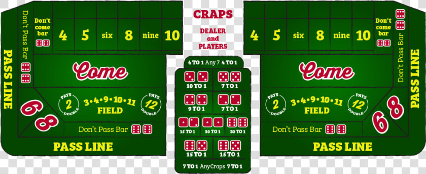 How To Play Craps   Graphic Design  HD Png DownloadTransparent PNG