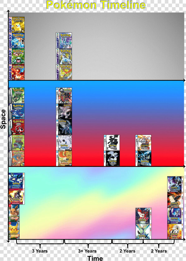 Pokemon Release Date Timeline  HD Png DownloadTransparent PNG
