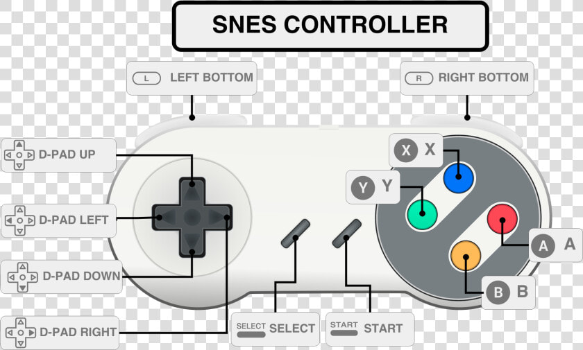 Transparent Snes Png   Super Nintendo Controller Setup  Png DownloadTransparent PNG