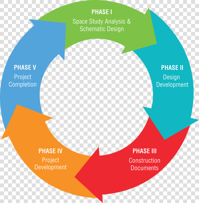 Transparent Success Png   Steps To Project Success  Png DownloadTransparent PNG
