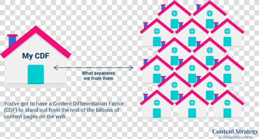 Cdf Content Differentiation Factor   Triangle  HD Png DownloadTransparent PNG