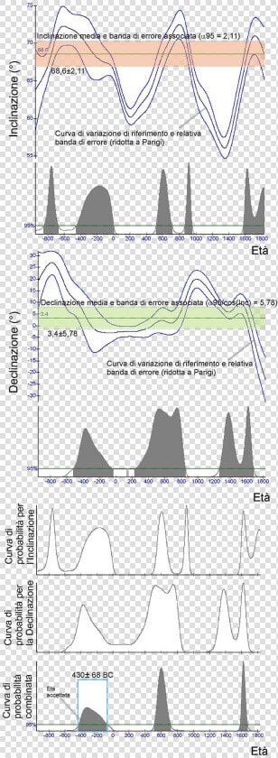 Example Of The Archaeomagnetical Data Processing In   Architecture  HD Png DownloadTransparent PNG