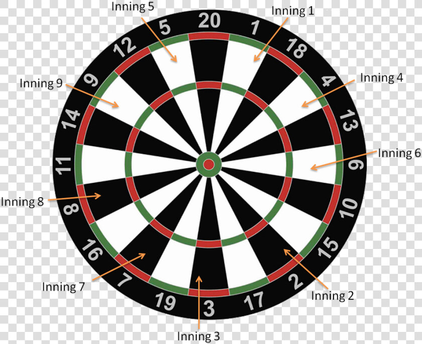 Darts Baseball Game   Darts Board Transparent Background  HD Png DownloadTransparent PNG