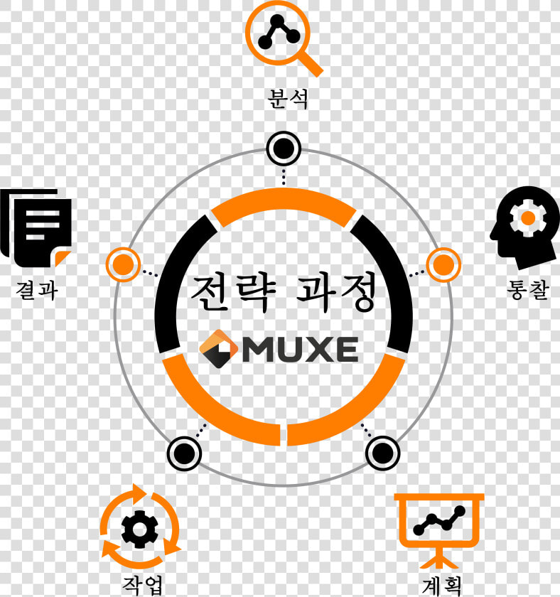 Download Muxe Analyze Korean   Circle  HD Png DownloadTransparent PNG