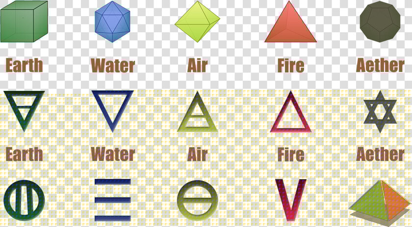 The Five Elements   Fire Water Earth Air Aether  HD Png DownloadTransparent PNG