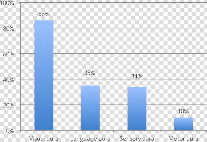 Cassandra Compress Benchmark  HD Png DownloadTransparent PNG