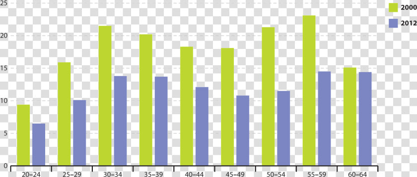 Statistics Png Gif  Transparent PngTransparent PNG